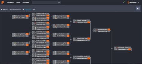 full metal bracket challonge|CPT2016 North America 2 .